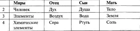 Однако главное тут ясно алхимические философы использовали символы соли серы - фото 315