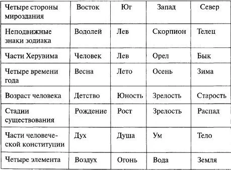 Еще одна таблица должна представлять интерес для исследователя масонства она - фото 316