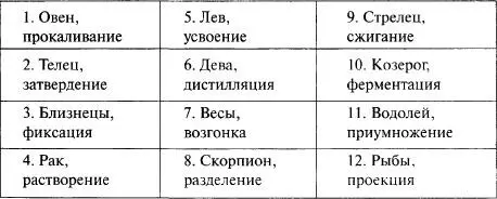 Эта таблица открывает большой простор для спекуляций которые если их - фото 319