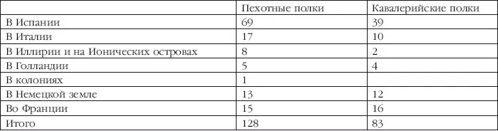 Сверх того 1 во Франции находились все четвертые и пятые батальоны полков - фото 2