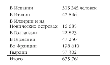 Весь 1811 год употреблен был на составление новых полков и пополнение уже - фото 3