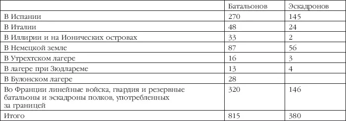 Кроме сих войск Наполеон располагал также войсками своих союзников военные - фото 4