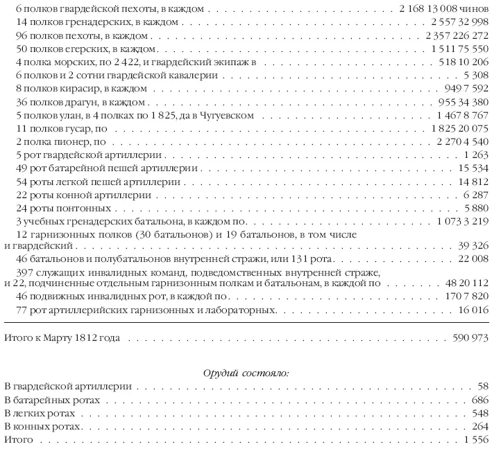 Все линейные войска составили 1 пешую гвардейскую 2 гренадерских 27 - фото 7