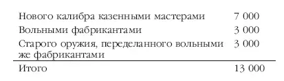 В заключение Высочайшего повеления начальнику завода Воронову сказано Если вы - фото 14