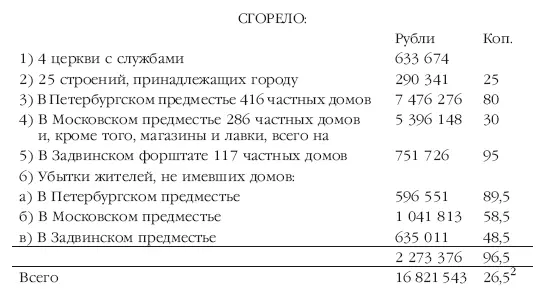 Хотя сожжение предместья должно было убедить неприятеля в твердой решительности - фото 33