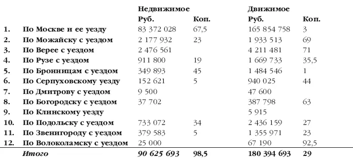 Следственно потеря частных людей в столице и уездах превышала 271 миллион - фото 69