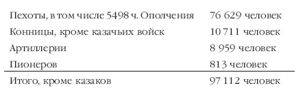 Вычтя из 97 112 человек бывших под ружьем 5498 ополчения остается регулярных - фото 71
