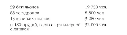 Из всех Русских армий Дунайская была самая боевая Беспрерывно шесть лет - фото 106