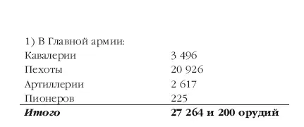 По неполучению сведений не показаны в строевом рапорте разные войска 1 - фото 108