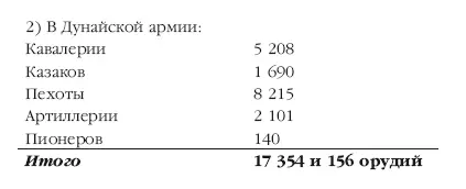 По неполучению сведений не показаны в строевом рапорте разные войска 1 - фото 109