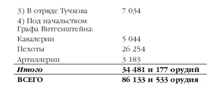 По неполучению сведений не показаны в строевом рапорте разные войска 1 - фото 110