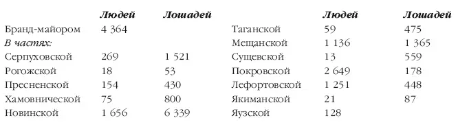 Примечания 1 Наставления данные 14 Сентября 1807 года Графу Толстому при - фото 113