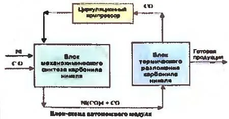 Схема автономного модуля получения никелевых покрытий Кстати ЭКЗОТИКА - фото 5