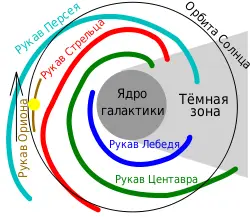 Примерное положение Солнца в галактике После вступления в ГФ абсолютное - фото 1