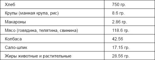 Разумеется все эти продукты выдаются не ежедневно а так чтобы из них можно - фото 1