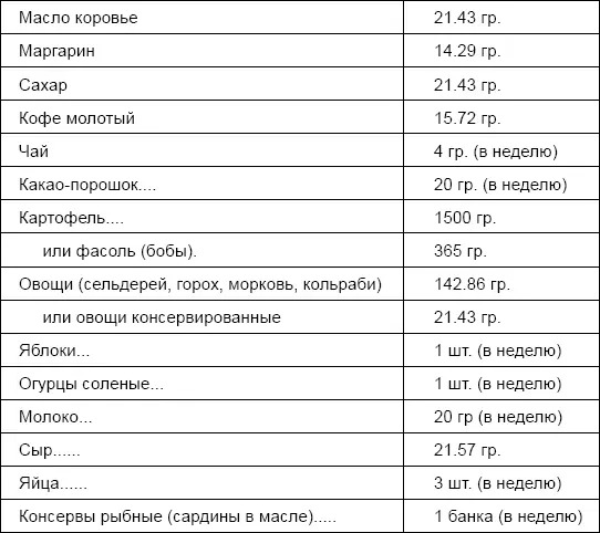 Разумеется все эти продукты выдаются не ежедневно а так чтобы из них можно - фото 2