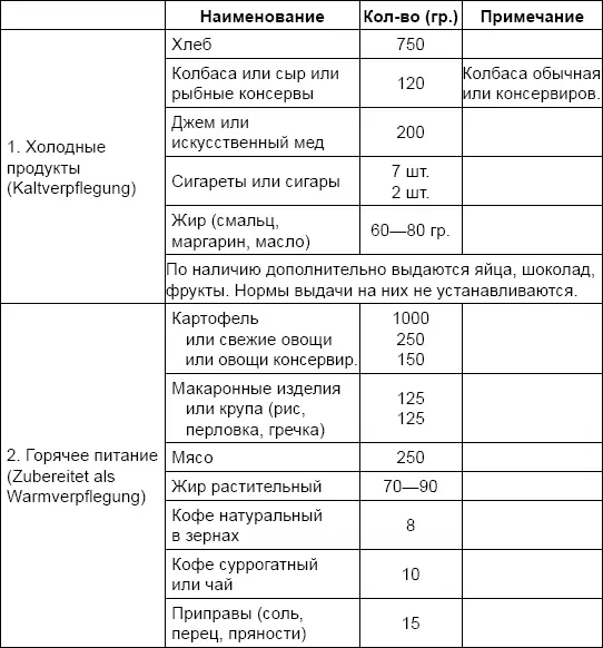 Суточный рацион выдается солдату один раз в сутки сразу целиком обычно вечером - фото 5
