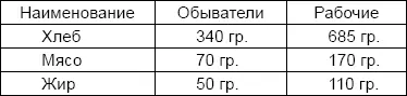 Нормы на картофель молоко овощи сахар кофе не устанавливались и по - фото 6
