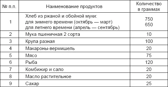 Приложение 4 НОРМЫ СУТОЧНОГО ДОВОЛЬСТВИЯ КРАСНОАРМЕЙЦЕВ КАРАУЛЬНЫХ ЧАСТЕЙ И - фото 12