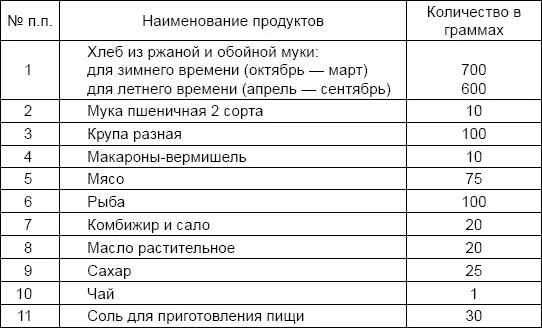 Приложение 5 НОРМЫ СУТОЧНОГО ДОВОЛЬСТВИЯ С ГОРЯЧИМ ЗАВТРАКОМ БОЕВОГО - фото 14