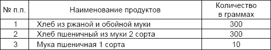 Примечания 1 Для выздоравливающих бойцов и командиров Красной Армии - фото 20