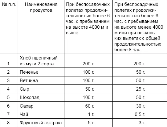 и заменить в этих случаях половину черного хлеба полагающегося по норме 5 - фото 22