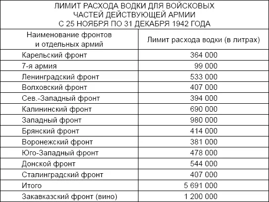 Приказ НКО СССР 13 января 1943 г 031 С ОБЪЯВЛЕНИЕМ НОРМ И ПОРЯДКА ВЫДАЧИ - фото 23