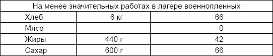 Примечание Если снижается норма для несоветских военнопленных то - фото 25