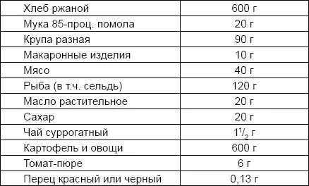 Солдатам и офицерам немецкой армии сдавшимся в плен добровольно норму выдачи - фото 26