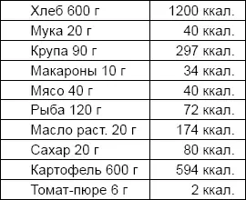Итого 2533 килокалории в день Мужчины в возрасте 1840 лет а это как раз - фото 28