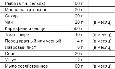 Главный интендант Красной Армии генераллейтенант интендантской службы Хрулев - фото 30
