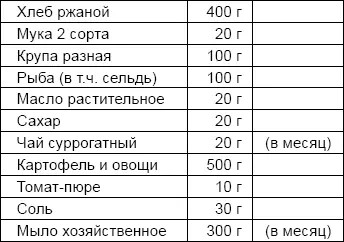 Эти нормы явно ниже норм объявленных приказом НКО 232 от 12 июля 1941 г - фото 31