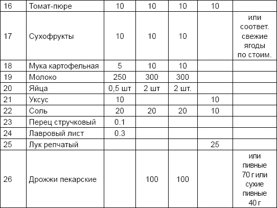 Это если пленный больной или истощенный Отсюда следует вывод что Сталин не - фото 33