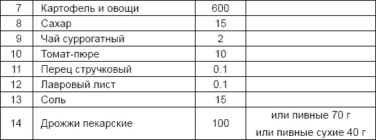 Норма 4 определяла нормы питания в дороге при перевозке из распределительных - фото 35