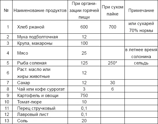 Если время пути 5 суток и менее то выдается сухой паек и кипяток а если - фото 36