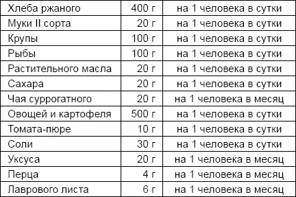 Работающим пленным дополнительно выдавать по 100 г хлеба ржаного ежедневно Эта - фото 37