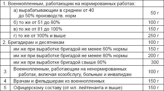 А вот тутто Сталин презрел Женевскую конвенцию о пленных Онато ни продажу - фото 39