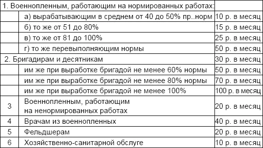 От автора Чтото я не слышал чтобы вермахт советским военнопленным хоть - фото 40