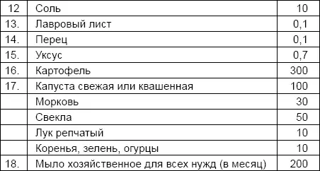 В отношении табака и денежных сумм все остается неизменным По этим же нормам с - фото 42
