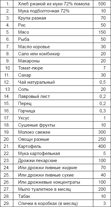 Больные офицеры получают не 500 грамм хлеба а 600 причем половина из муки 96 - фото 45