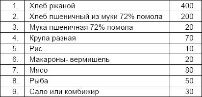 Это средняя норма Конкретную диету назначает врач но не ниже этих нормативов - фото 46