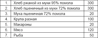 От автора Любопытно как фельдмаршал Манштейн в своей книге Утерянные - фото 48