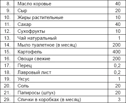 От автора Любопытно как фельдмаршал Манштейн в своей книге Утерянные - фото 49