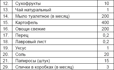 От автора Даже странно както Офицеры Красной Армии даже на передовой - фото 51
