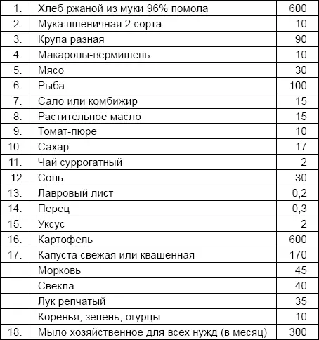 Для ослабленных военнопленных хлеба выдается 750 г сахар жиры картофель и - фото 52