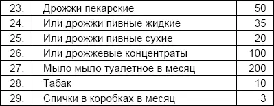 Это стандартная норма но врач вправе назначать иные диеты увеличивая нормы - фото 56