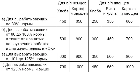 Военнопленным занятым на подземных работах в угольных шахтах дополнительно к - фото 59