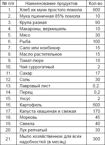 ПРИМЕЧАНИЯ 1 Для работающих военнопленных отпускается табак низших сортов из - фото 60