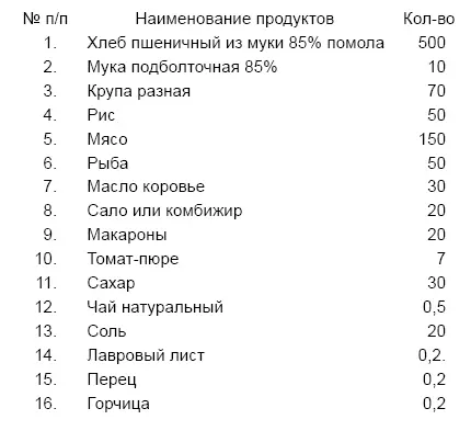 ПРИМЕЧАНИЯ 1 По данным нормам довольствовать всех больных дистрофией и - фото 61