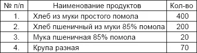 ПРИМЕЧАНИЕ Норма средняя Довольствие больных производится по назначенным - фото 63